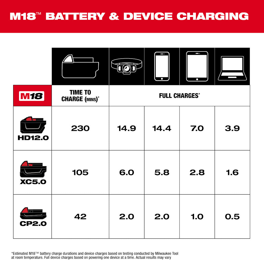 MILWAUKEE 2847-20 M18™ TOP-OFF™ Charger & Power Supply