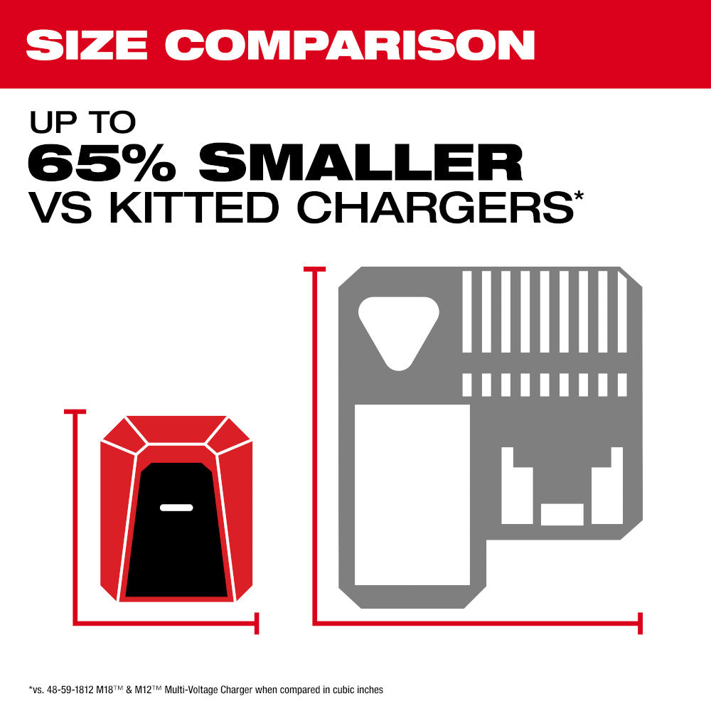 MILWAUKEE 2847-20 M18™ TOP-OFF™ Charger & Power Supply