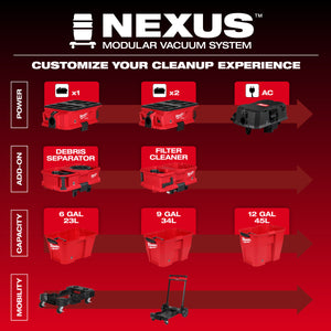 Milwaukee 0914-20 M18 FUEL™ NEXUS™ 6 Gallon Wet/Dry Vacuum w/ PACKOUT™ Compatibility & VACLINK™
