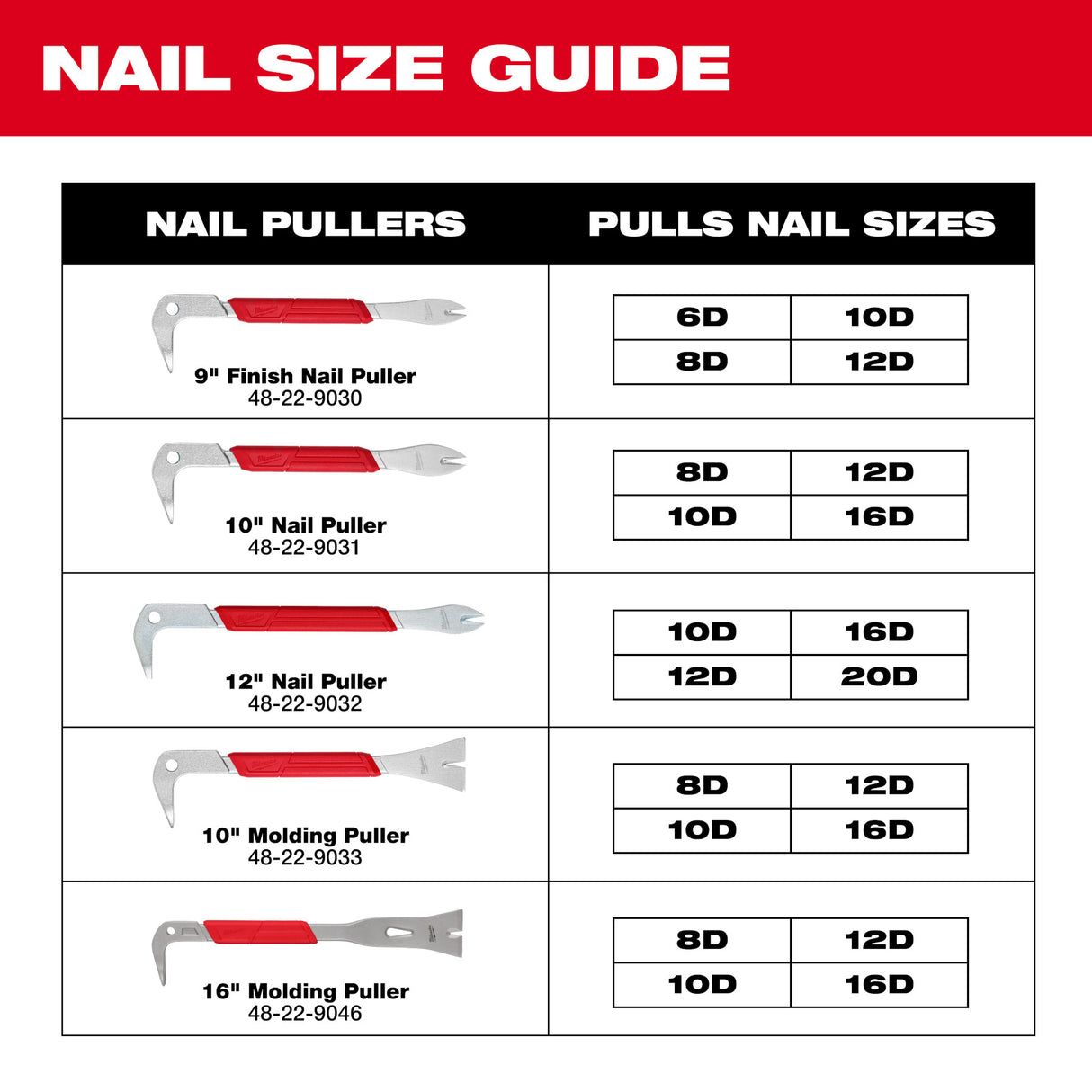 Milwaukee 48-22-9046 16" Molding Puller