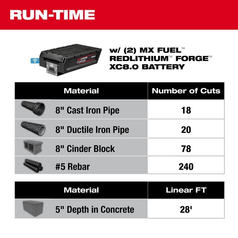 Milwaukee MXF315-2XC MX FUEL 14in Cut-Off Saw w/ RAPIDSTOP Kit