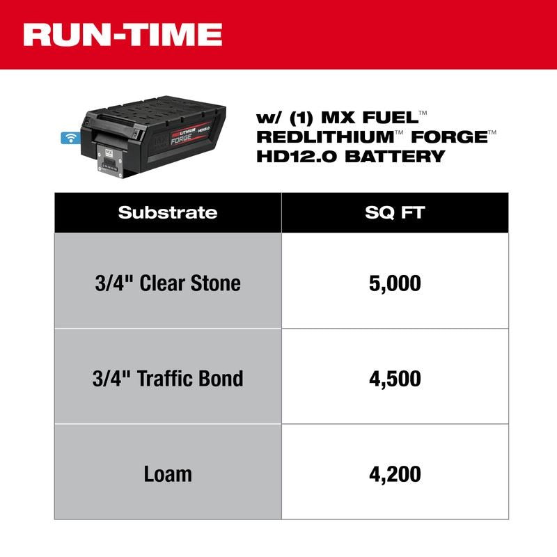 Milwaukee MXF220-2HD MX FUEL 20in Plate Compactor Kit