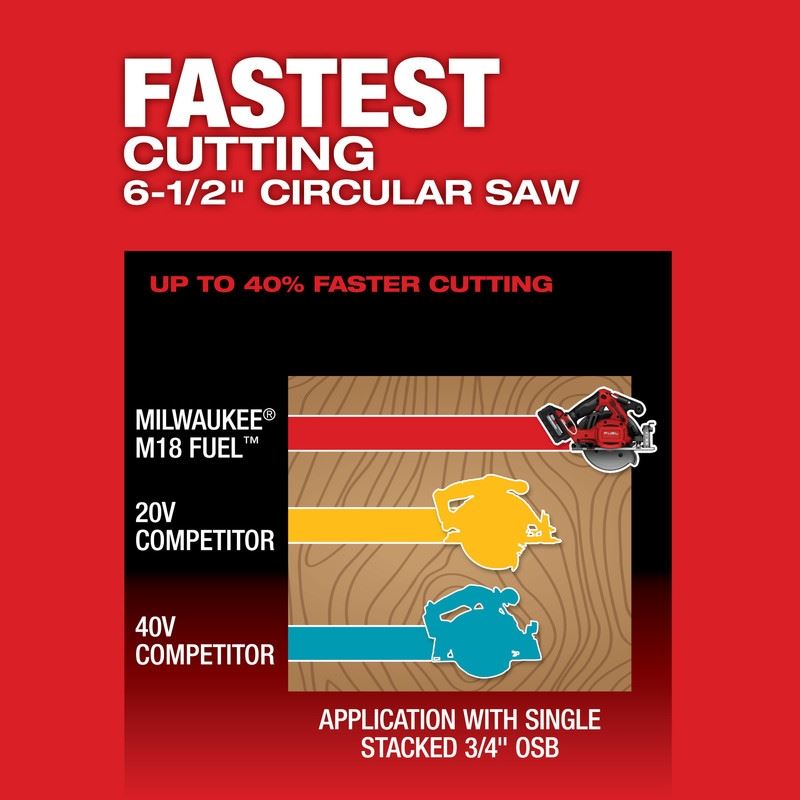 Milwaukee 2833-20 M18 FUEL 6-1/2in Circular Saw (Tool Only)