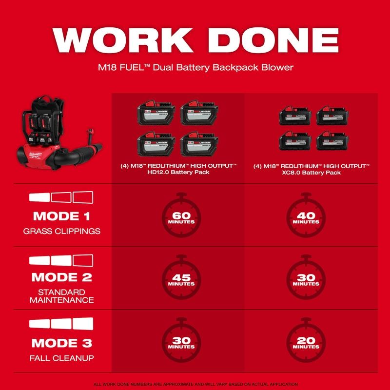 Milwaukee 3009-24HD M18 FUEL Dual Battery Backpack Blower Kit