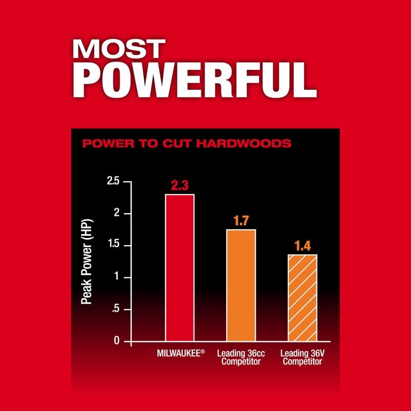 Milwaukee 3013-21 M18 FUEL Telescoping Pole Saw Kit