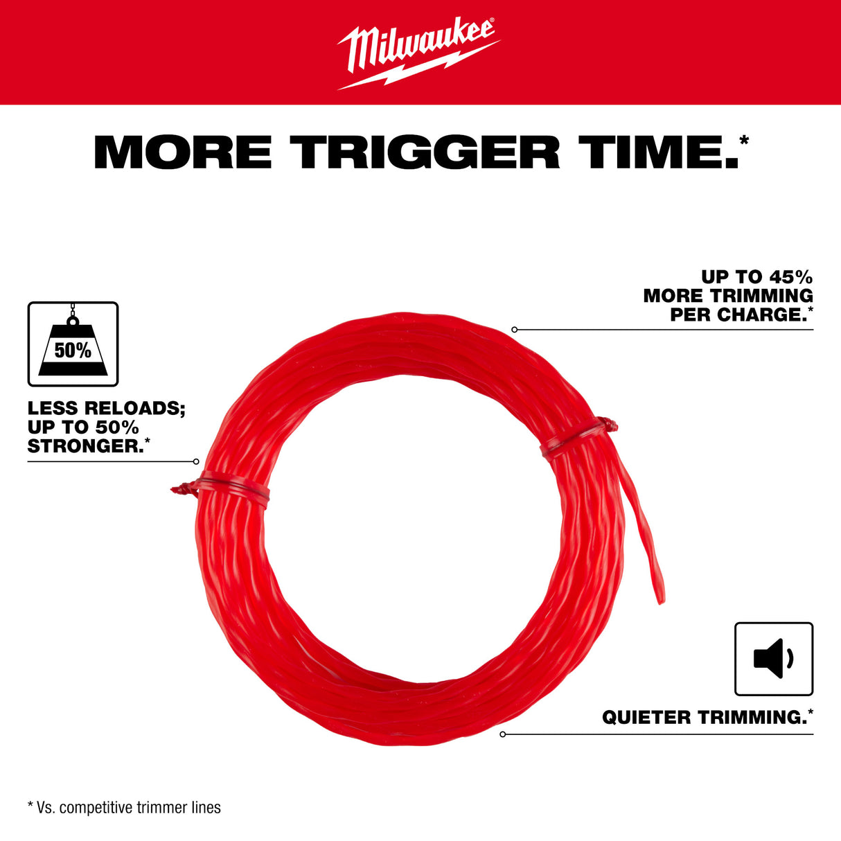Milwaukee 49-16-2783 .095" x 750’ (3 lbs.) Twisted Trimmer Line