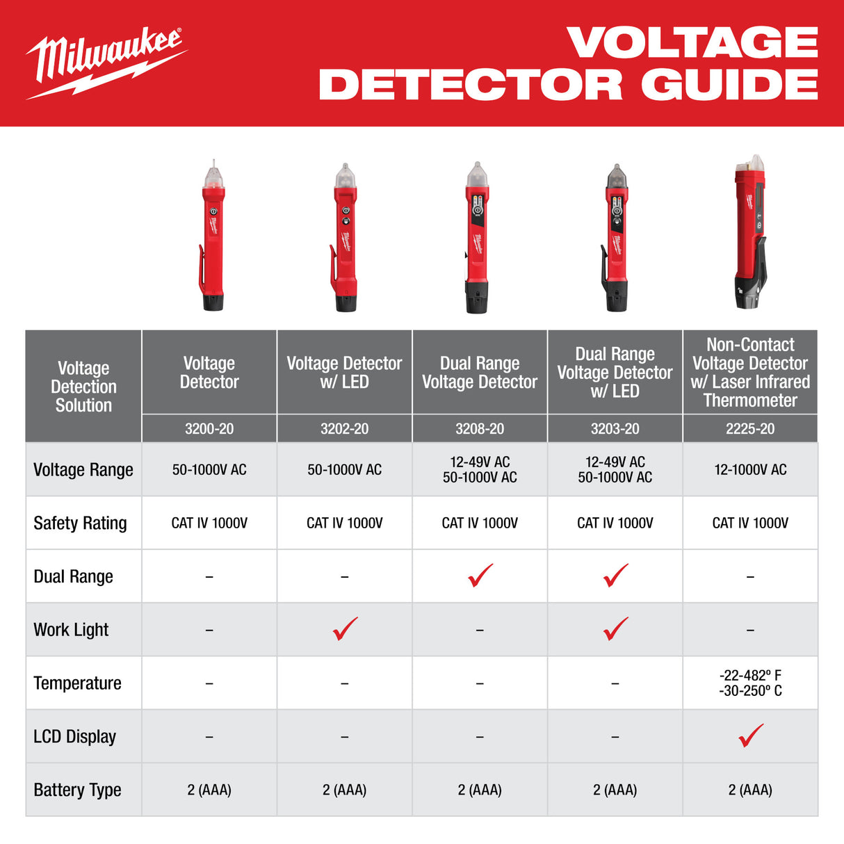Milwaukee 3200-20 Voltage Detector