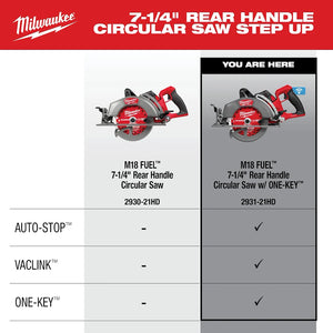 Milwaukee rear handle circular saw comparison chart with 2931-21HD