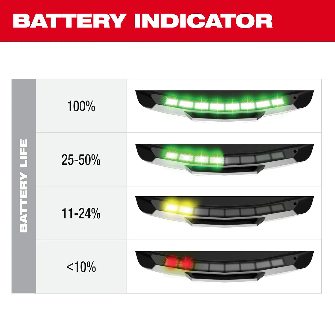 Milwaukee 48-73-2895 battery indicator graphic