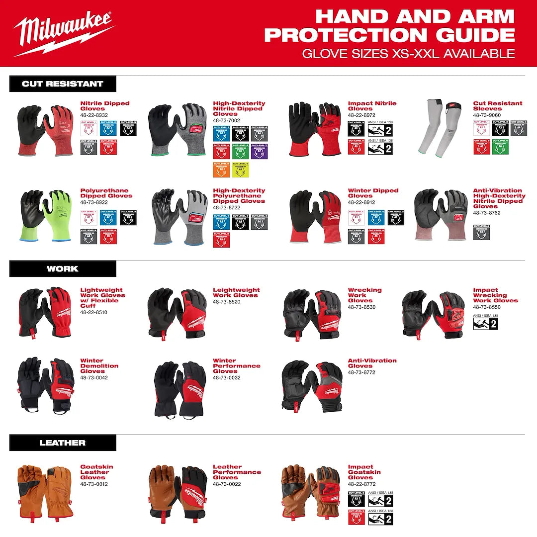 Milwaukee hand and arm protection guide