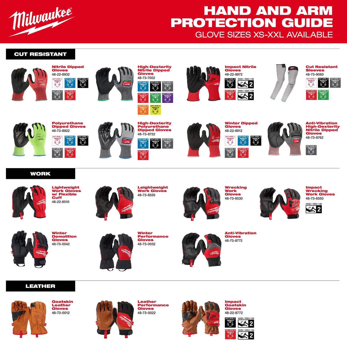 Milwaukee hand and arm protection guide