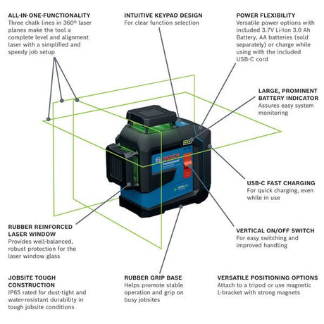 Bosch GLL300 - 42GL 3.7V 360⁰ Green - Beam Three - Plane Leveling and Alignment Laser with Li - Ion Battery - Mississauga Hardware Centre Inc
