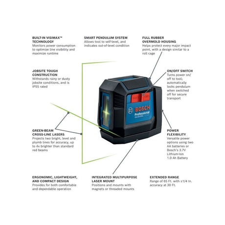 Bosch GLL50 - 20GL Green Beam Self Leveling Cross Line Laser - Mississauga Hardware Centre Inc