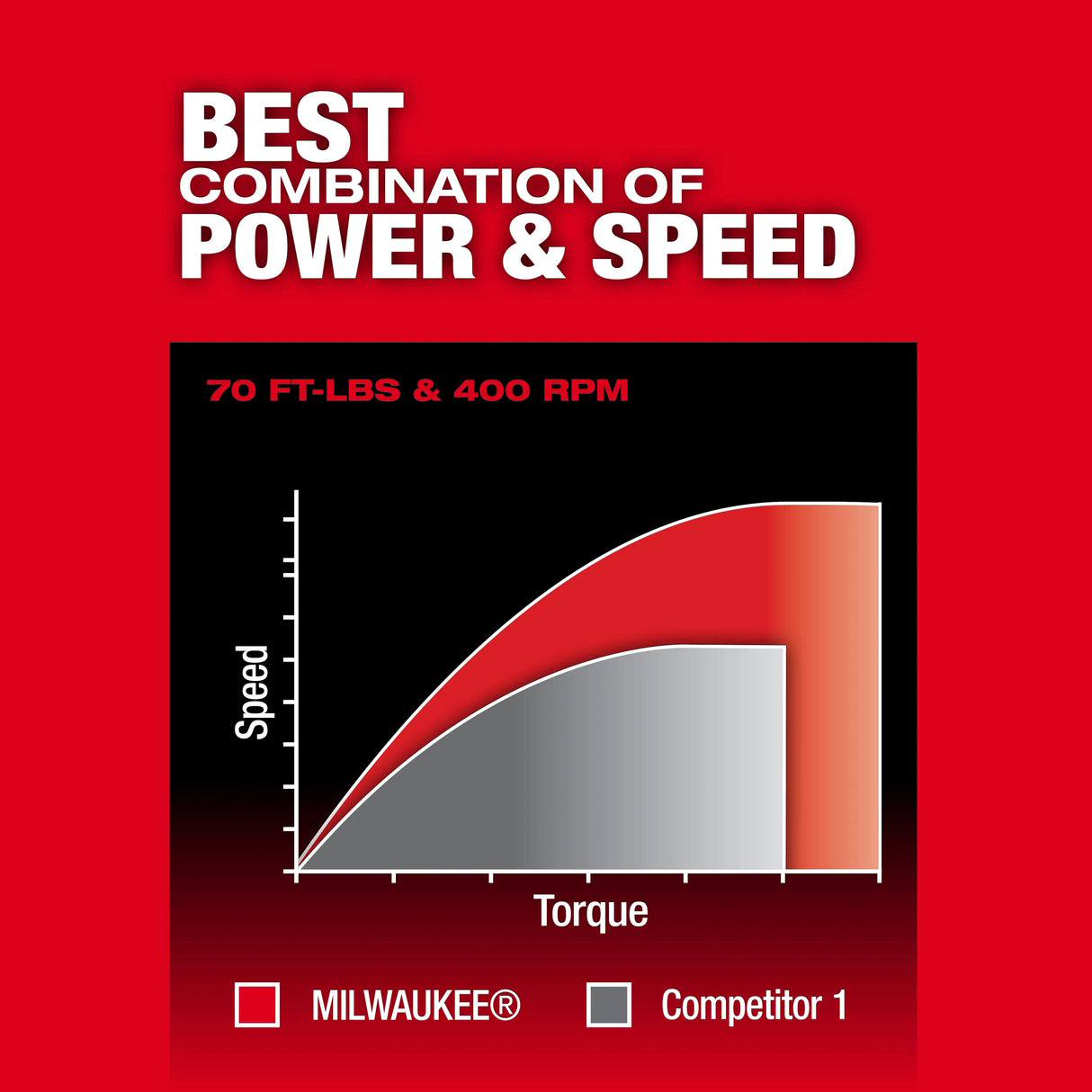 Milwaukee 3059-20 M12 FUEL™ 3/8" Extended Reach Ratchet