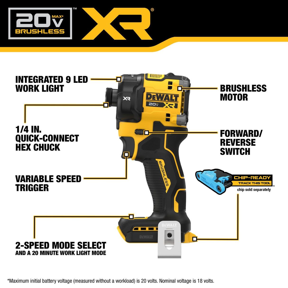 DEWALT DCF870B 20V MAX* XR® Brushless Cordless 1/4 in. Quiet Hydraulic Impact Driver (Tool Only) - Mississauga Hardware Centre Inc