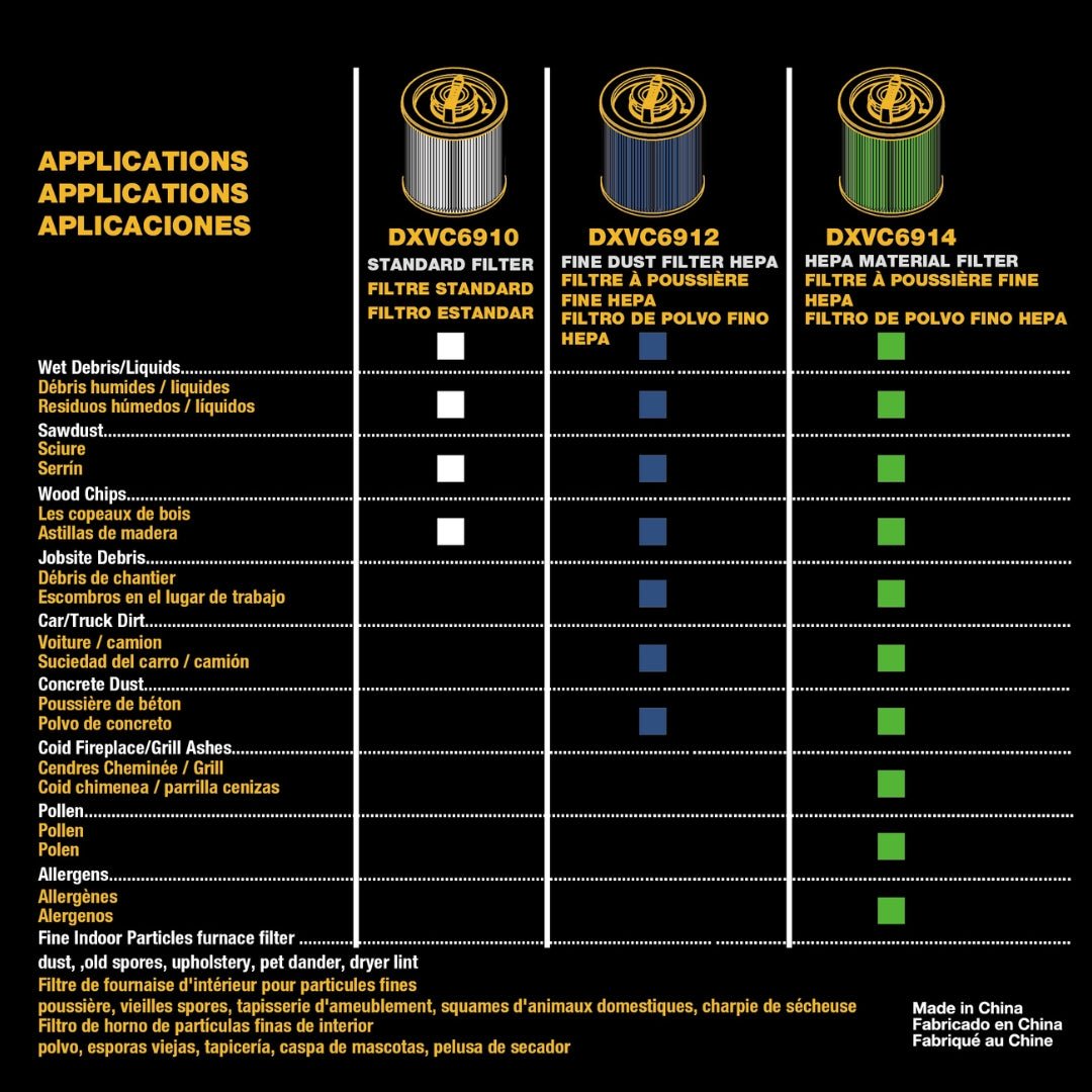DEWALT DXVC6910 6 Gallon to 16 Gallon Cartridge Filter for Regular for Wet/Dry Vacuum - Mississauga Hardware Centre Inc