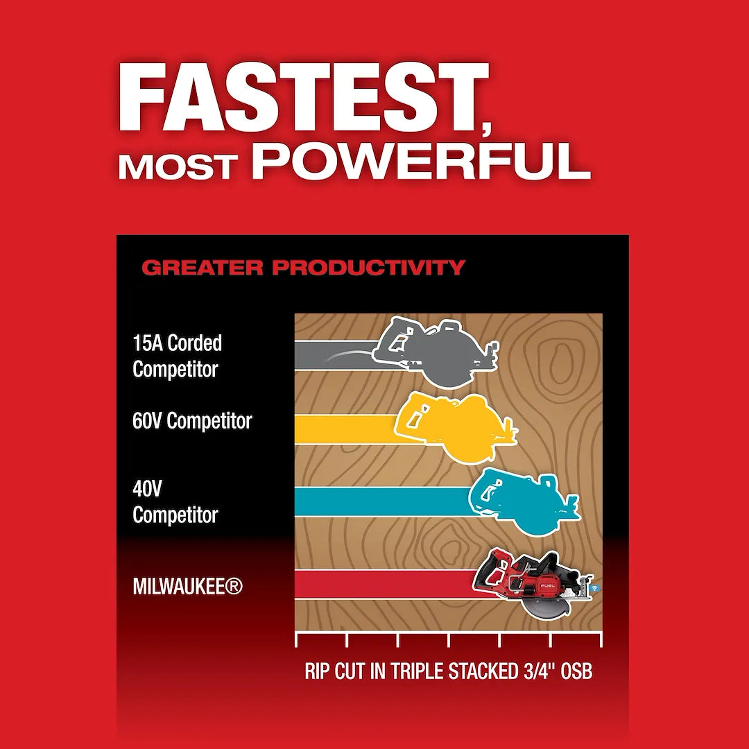 Milwaukee 2931-21HD performance graphic