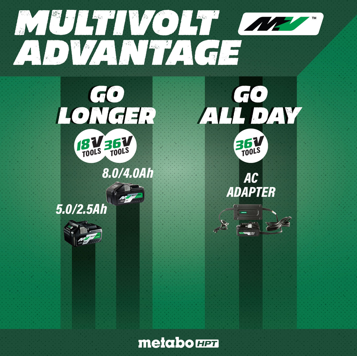 metabo HPT DH3640DAQ2M 36V MultiVolt™ Brushless Cordless 1-9/16" SDS Max Rotary Hammer (Tool Body Only)