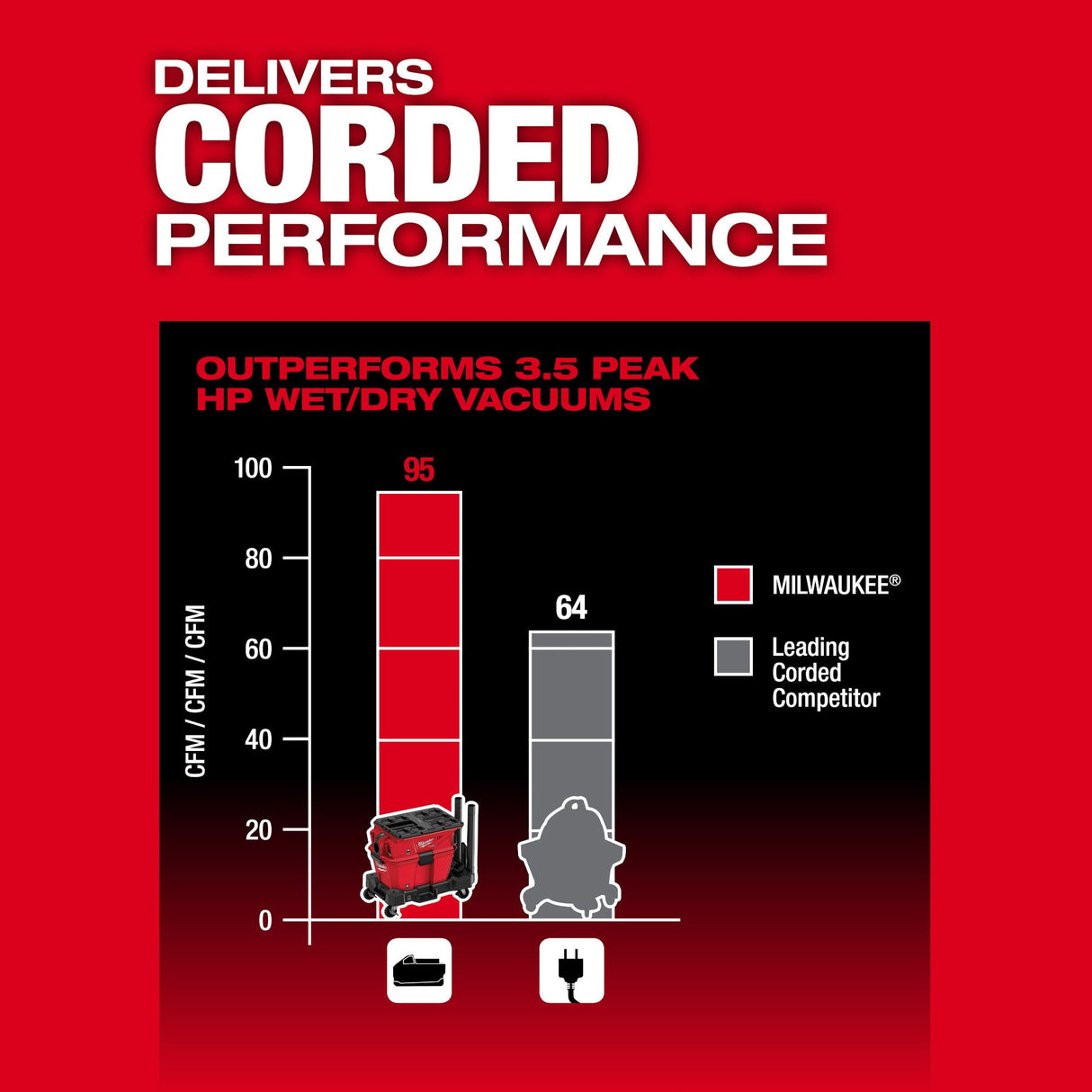 Milwaukee 0914 - 20 M18 FUEL™ NEXUS™ 6 Gallon Wet/Dry Vacuum w/ PACKOUT™ Compatibility & VACLINK™ - Mississauga Hardware Centre Inc