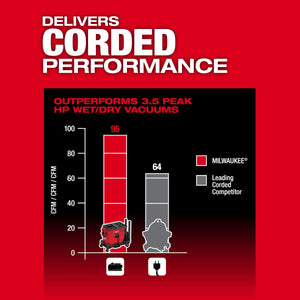Milwaukee 0914 - 20 M18 FUEL™ NEXUS™ 6 Gallon Wet/Dry Vacuum w/ PACKOUT™ Compatibility & VACLINK™ - Mississauga Hardware Centre Inc