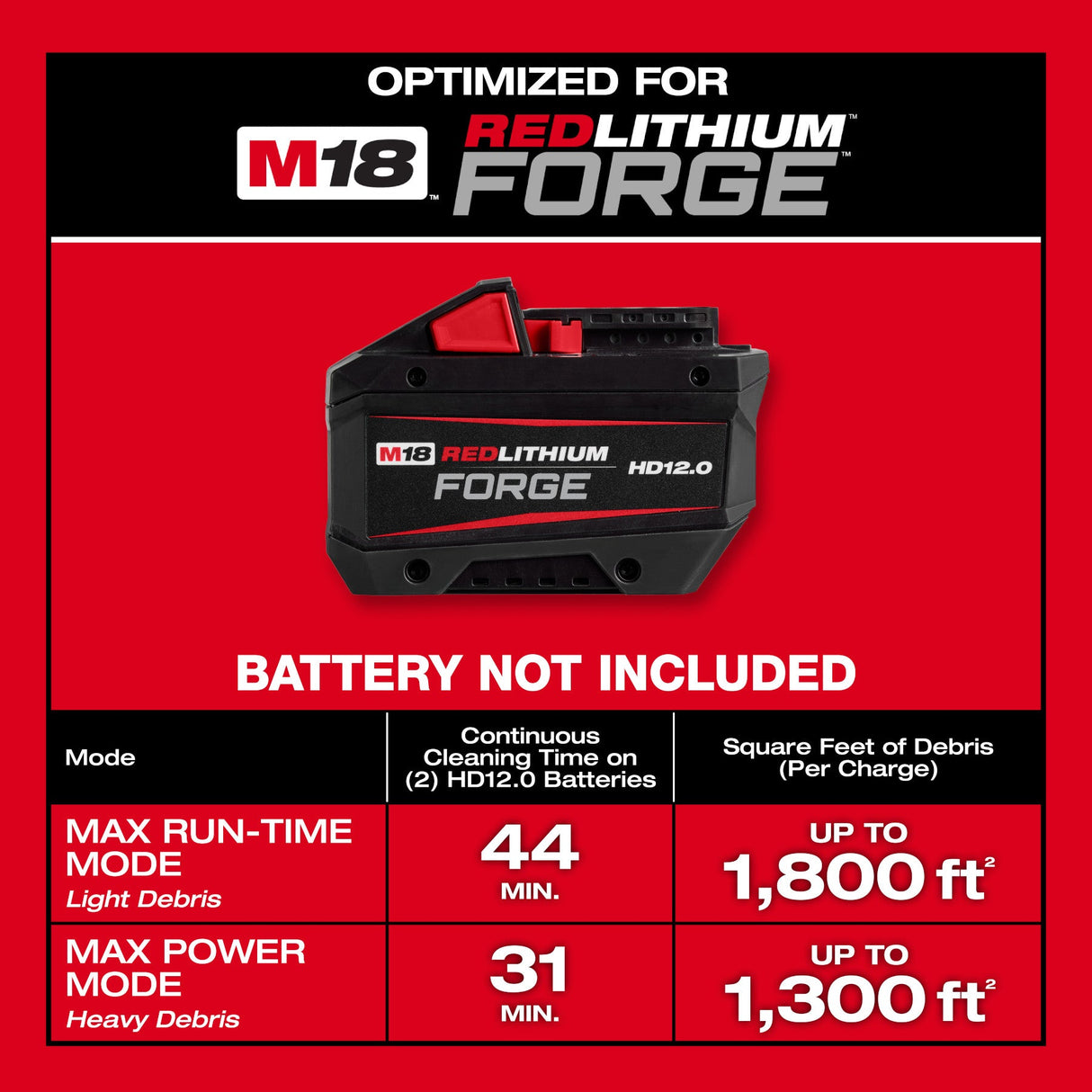 Milwaukee 0915 - 20 M18 FUEL™ NEXUS™ 6 Gallon Wet/Dry Vacuum w/ PACKOUT™ Compatibility - Mississauga Hardware Centre Inc