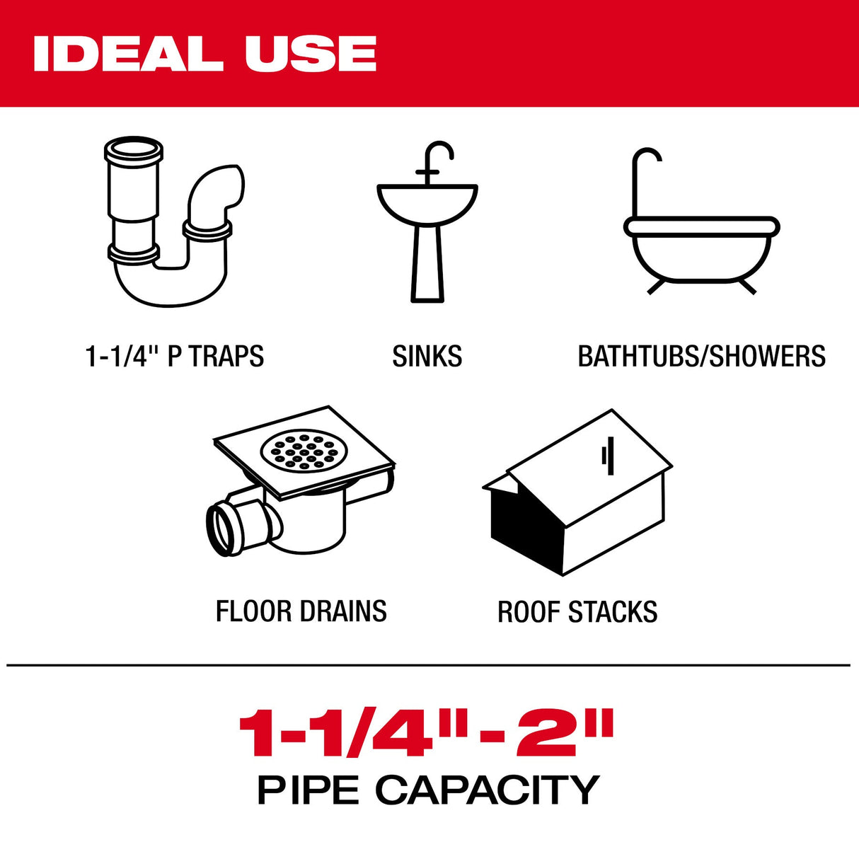 Milwaukee 2519 - 21 M12 FUEL™ High Speed Chain Snake for 1 - 1/4” - 2” Pipes - Mississauga Hardware Centre Inc