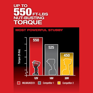 Milwaukee 2562 - 22 M12 FUEL™ Stubby 3/8" Impact Wrench Kit - Mississauga Hardware Centre Inc