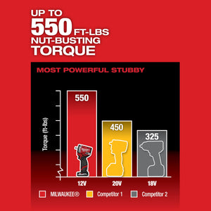 Milwaukee 2563 - 20 M12 FUEL™ Stubby 1/2" Impact Wrench - Mississauga Hardware Centre Inc