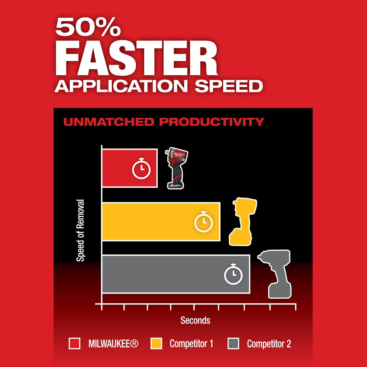 Milwaukee 2563 - 22 M12 FUEL™ Stubby 1/2" Impact Wrench Kit - Mississauga Hardware Centre Inc