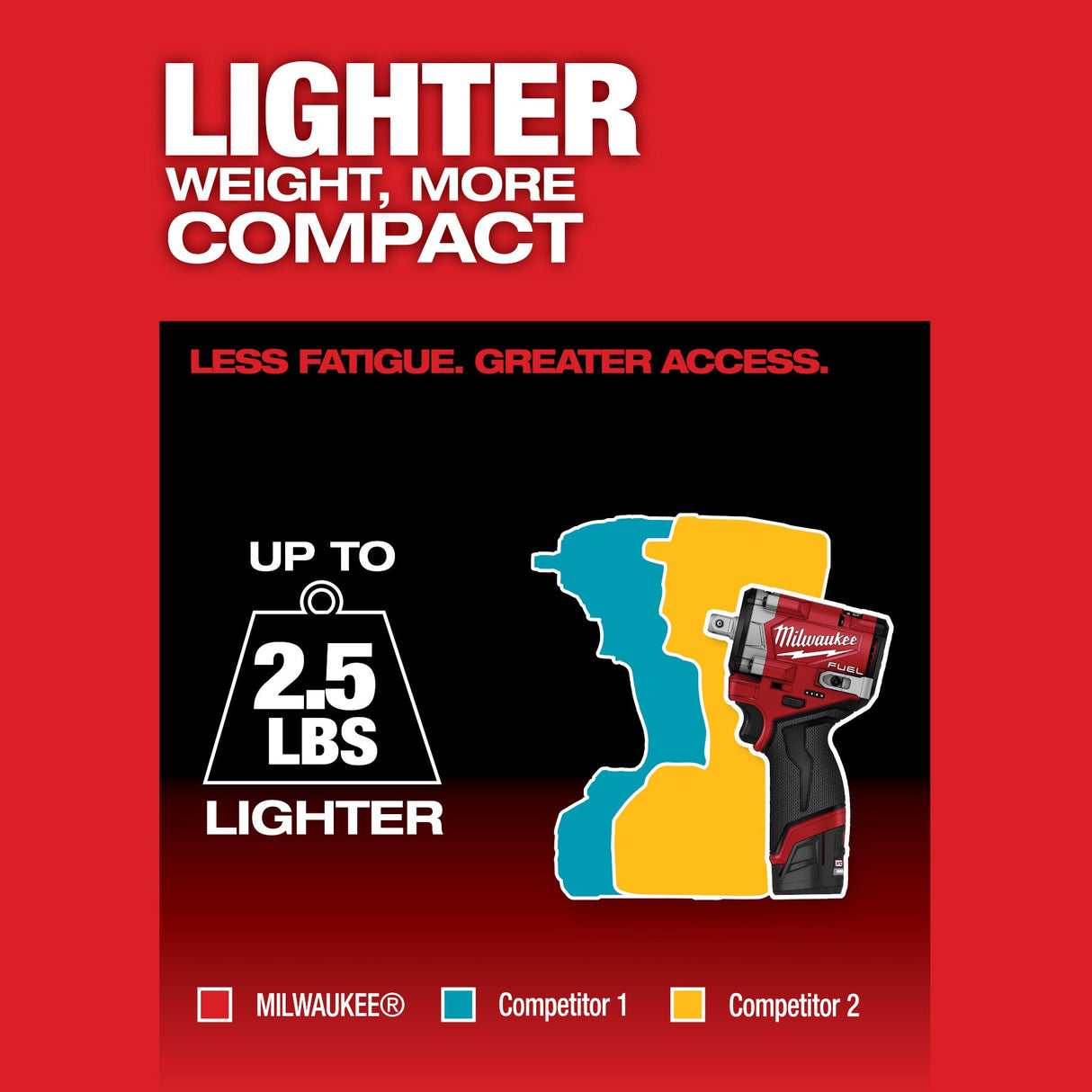 Milwaukee 2563P - 20 M12 FUEL™ Stubby 1/2" Impact Wrench w/ Pin Detent - Mississauga Hardware Centre Inc