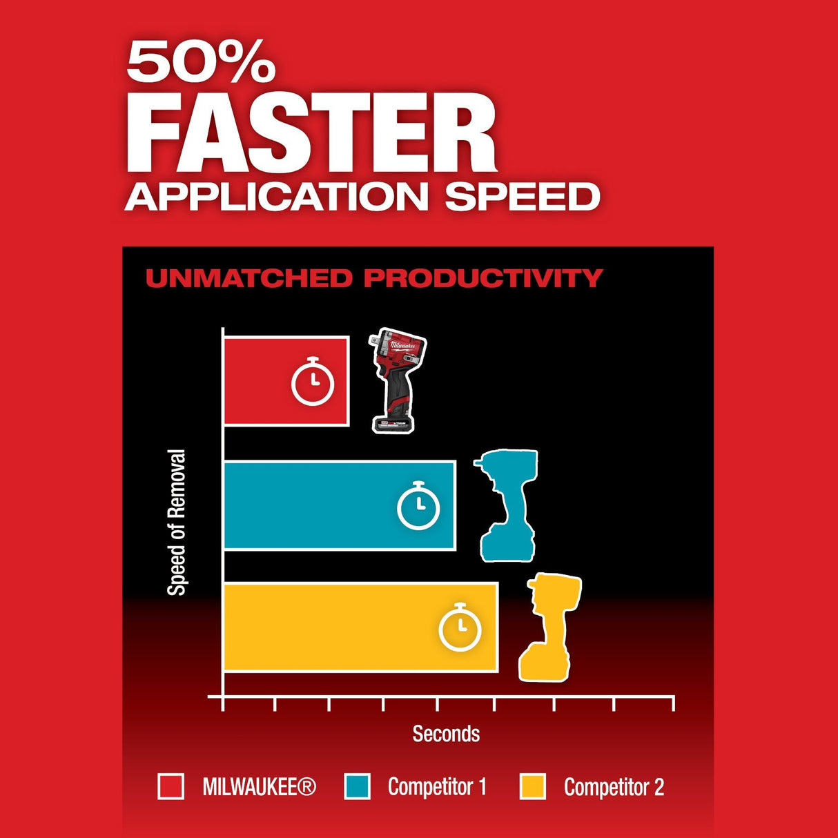 Milwaukee 2563P - 20 M12 FUEL™ Stubby 1/2" Impact Wrench w/ Pin Detent - Mississauga Hardware Centre Inc