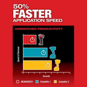 Milwaukee 2563P - 20 M12 FUEL™ Stubby 1/2" Impact Wrench w/ Pin Detent - Mississauga Hardware Centre Inc