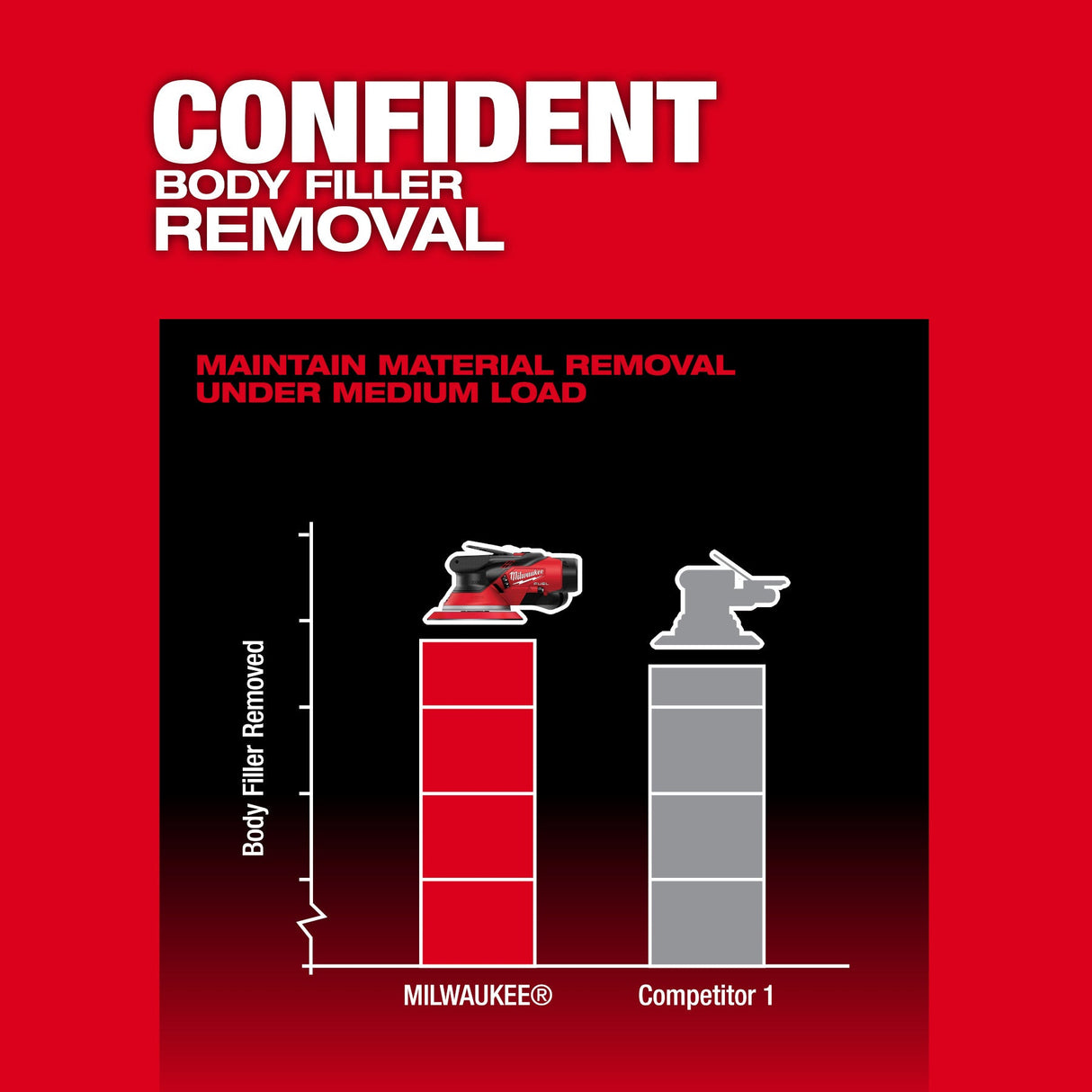 Milwaukee 2585 - 22 M12™ FUEL™ 6" Random Orbital Sander Kit (3/16") - Mississauga Hardware Centre Inc