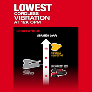 Milwaukee 2837 - 20 M18­ FUEL™ 5" Random Orbital Sander - Mississauga Hardware Centre Inc