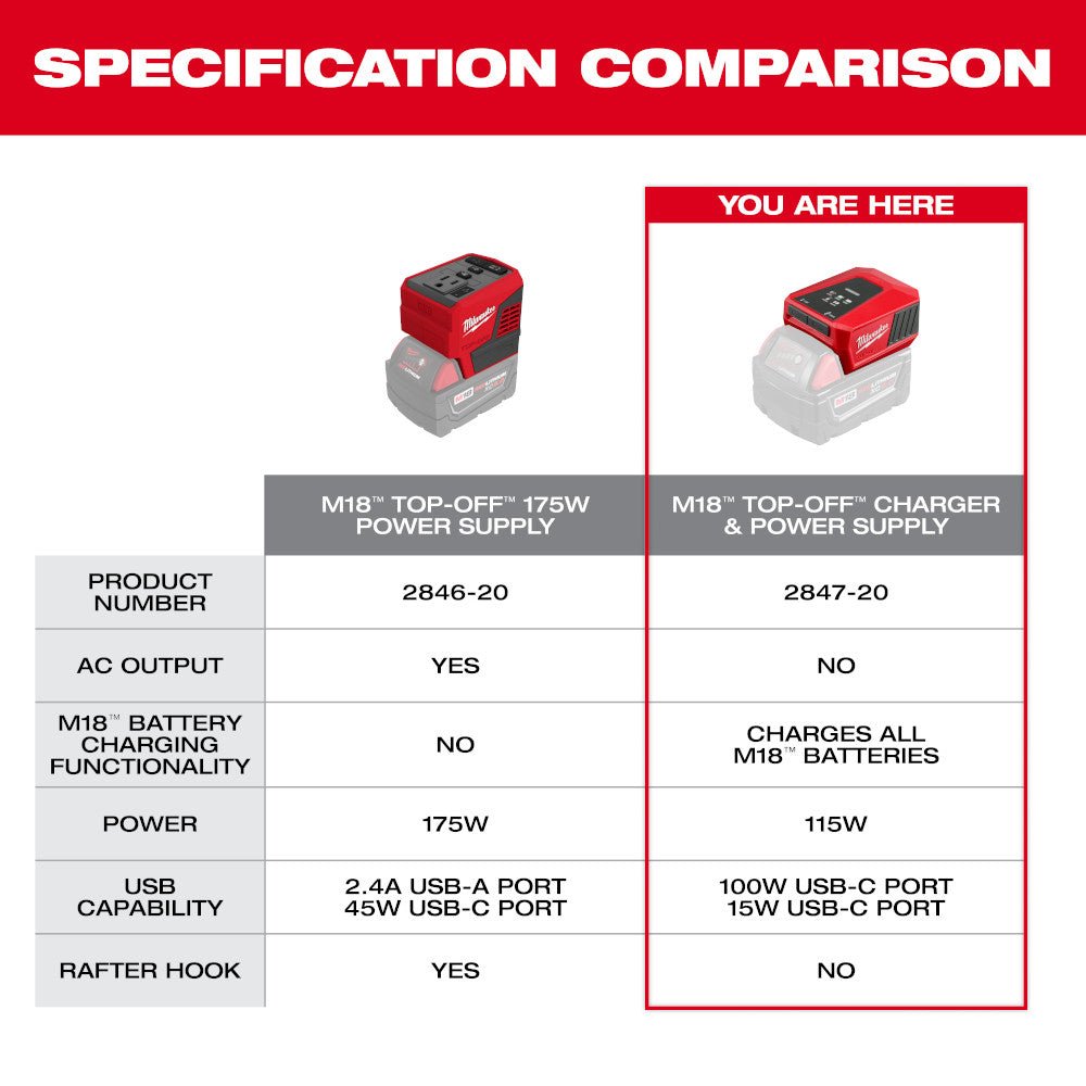 MILWAUKEE 2847 - 20 M18™ TOP - OFF™ Charger & Power Supply - Mississauga Hardware Centre Inc
