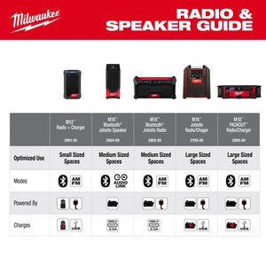 Milwaukee 2954 - 20 M18™ Bluetooth® Jobsite Speaker - Mississauga Hardware Centre Inc