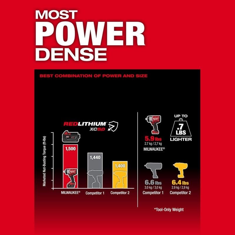 Milwaukee 2967 - 22GG M18 FUEL 1/2in HTIW w/ Friction Ring and Grease Gun Combo Kit - Mississauga Hardware Centre Inc