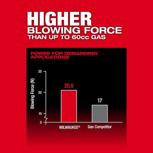 Milwaukee 3009 - 20 M18 FUEL Dual Battery Backpack Blower - Mississauga Hardware Centre Inc