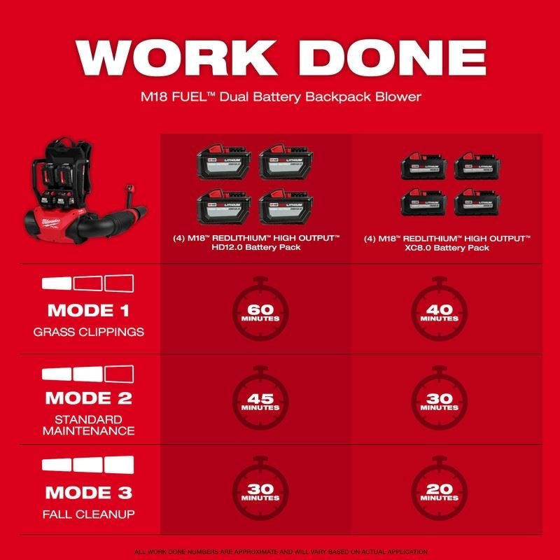 Milwaukee 3009 - 24HD M18 FUEL Dual Battery Backpack Blower Kit - Mississauga Hardware Centre Inc