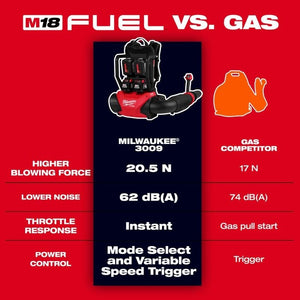 Milwaukee 3009 - 24HD M18 FUEL Dual Battery Backpack Blower Kit - Mississauga Hardware Centre Inc