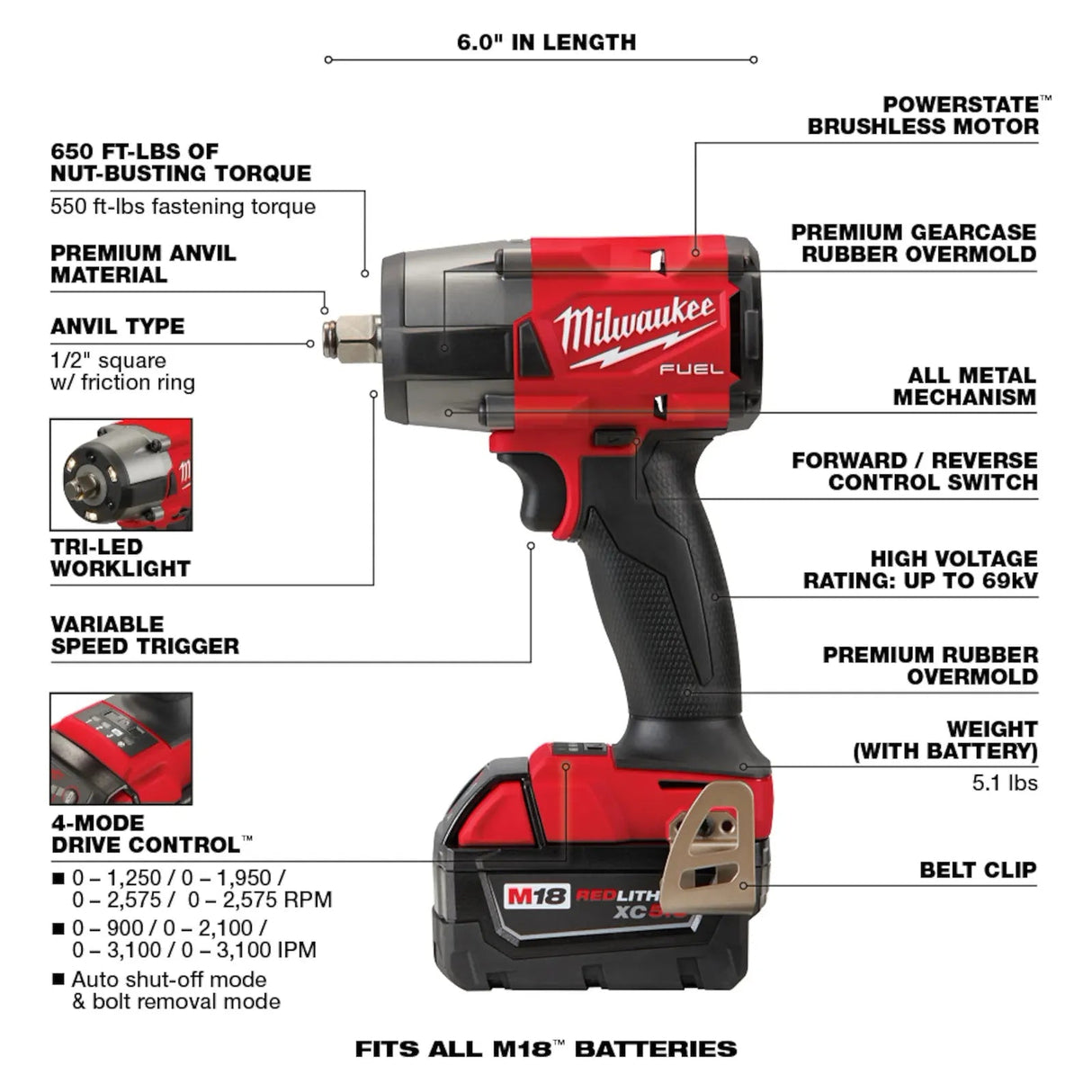 Milwaukee 3010 - 22 M18 FUEL™ 1/2" HTIW & 3/8" MTIW Automotive Combo Kit - Mississauga Hardware Centre Inc