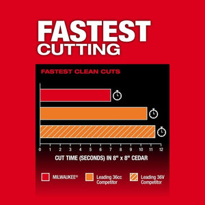 Milwaukee 3013 - 21 M18 FUEL Telescoping Pole Saw Kit - Mississauga Hardware Centre Inc