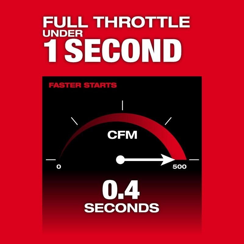 Milwaukee 3017 - 20 M18 FUEL Blower - Mississauga Hardware Centre Inc