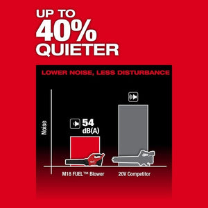 Milwaukee 3017 - 20 M18 FUEL Blower - Mississauga Hardware Centre Inc