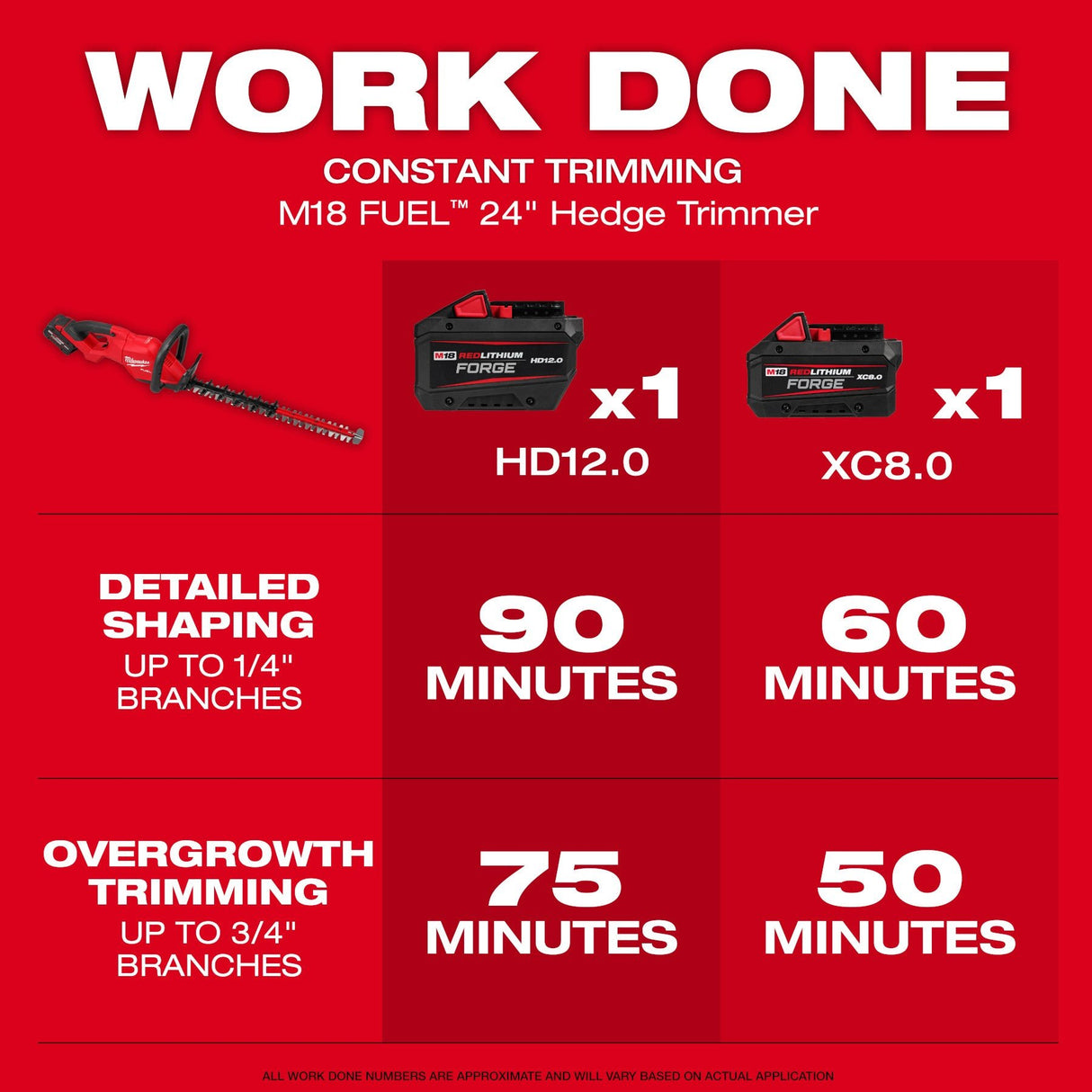 Milwaukee 3033 - 20 M18 FUEL™ 24" Hedge Trimmer - Mississauga Hardware Centre Inc