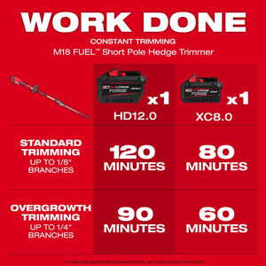 Milwaukee 3043 - 20 M18 FUEL™ Short Pole Hedge Trimmer - Mississauga Hardware Centre Inc