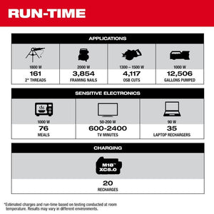 Milwaukee 3300R ROLL - ON 7200W/3600W 2.5kWh Power Supply - Mississauga Hardware Centre Inc