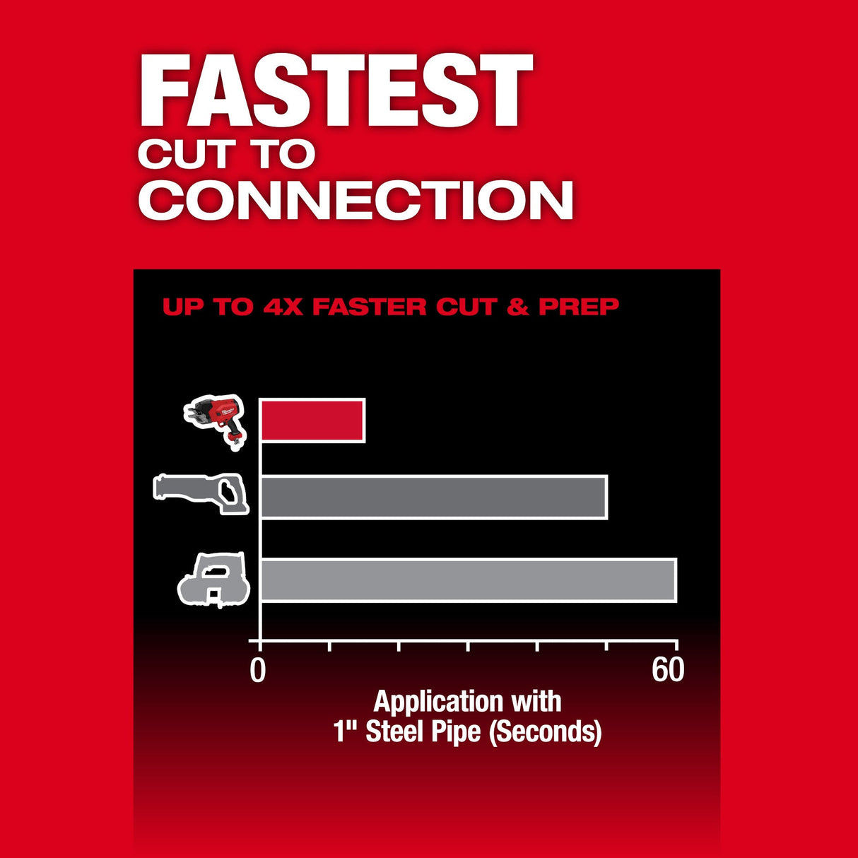 Milwaukee 3469 - 20 M18 FUEL™ ½” - 1” Steel Pipe Cutter - Mississauga Hardware Centre Inc