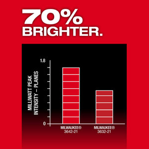 Milwaukee 3642 - 21 M12™ Green 360° 3 - Plane Laser w/Automatic Alignment & Receiver - Mississauga Hardware Centre Inc