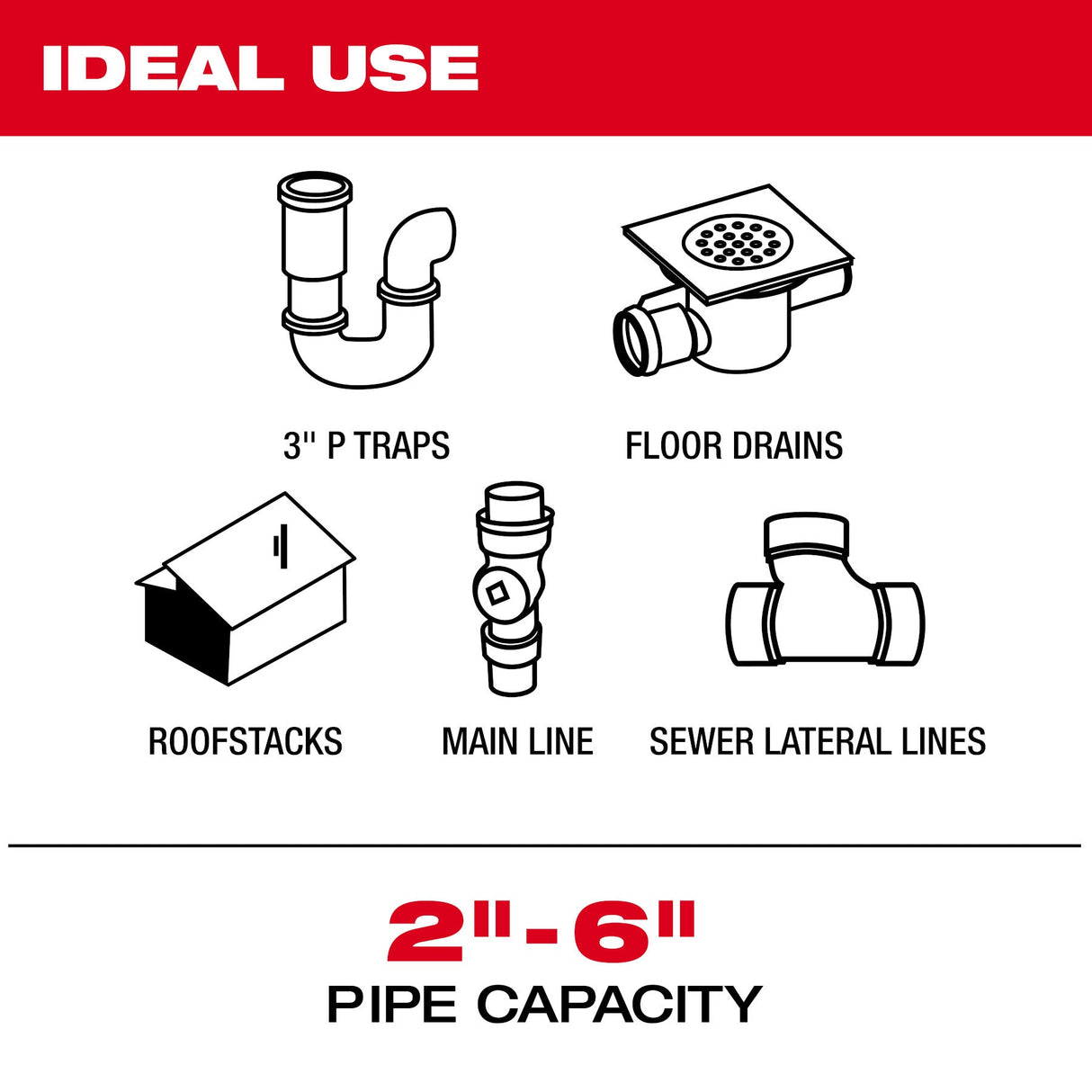 Milwaukee 3973 - 22 M18™ 120’ Mid - Stiff Modular Pipeline Inspection System - Mississauga Hardware Centre Inc